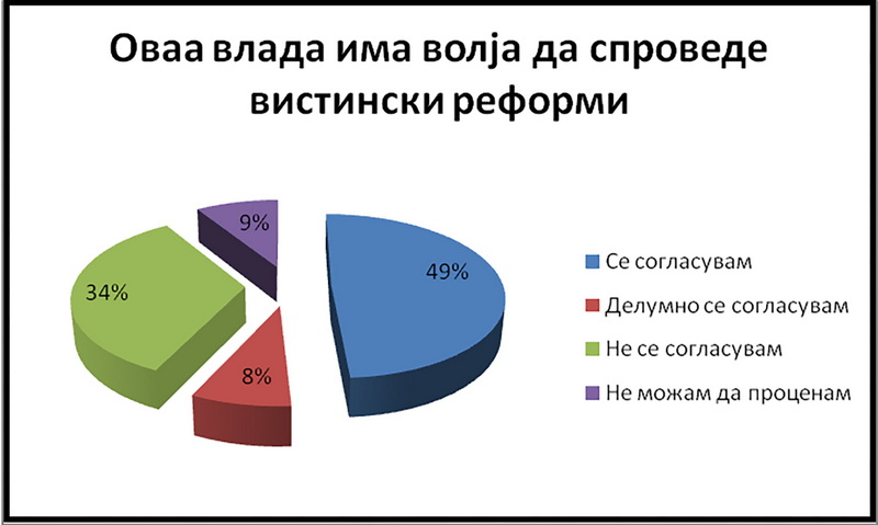 2. Анкетни пити 1