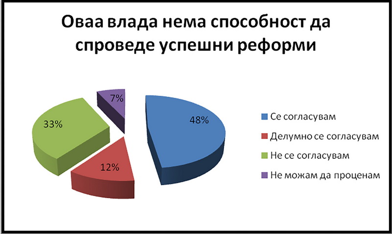 2. Анкетни пити 2