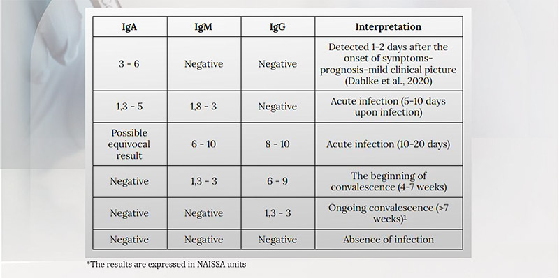 Corona Naissa table2 2ng
