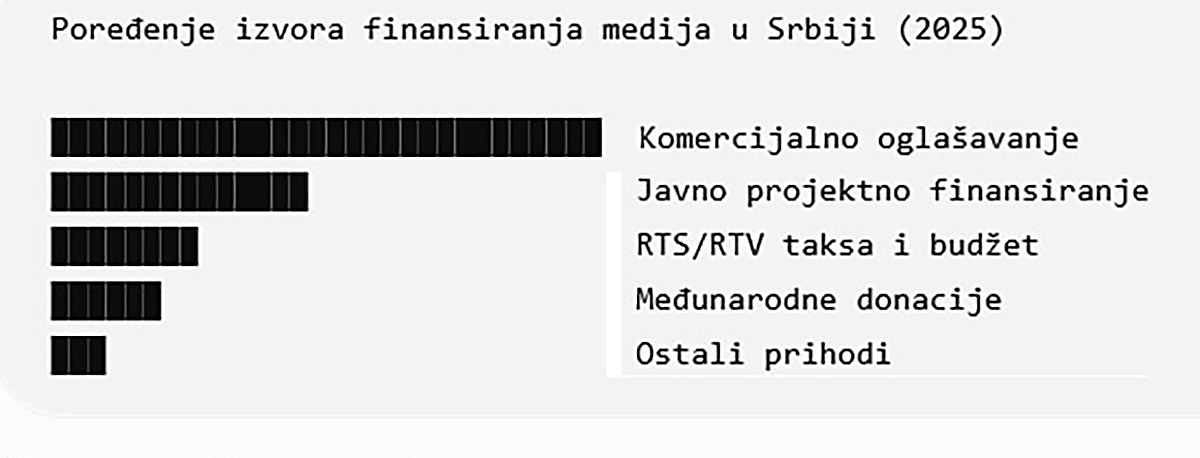 Mediji finansiranje 1