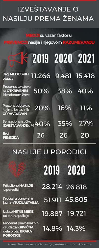 Nasilje prema zenama final 1