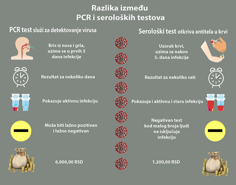 PCR vs SER