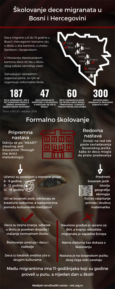 Skolovanje decemigranata BiH infografik