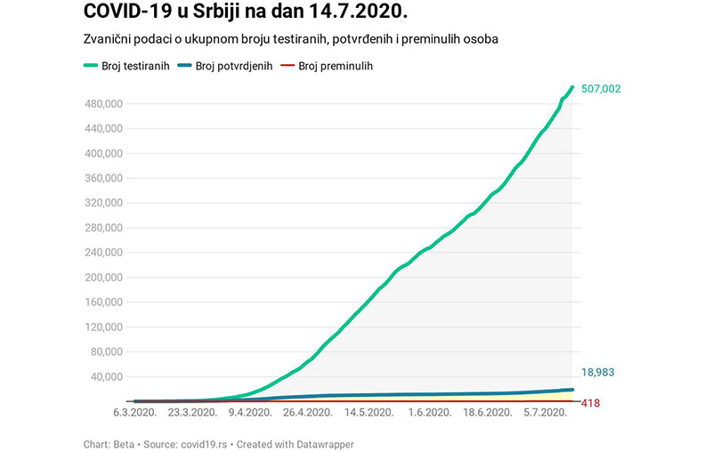infografik covid19 14jul