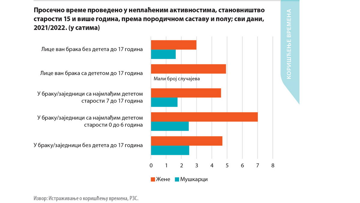 Neplaceni kucni rad 3