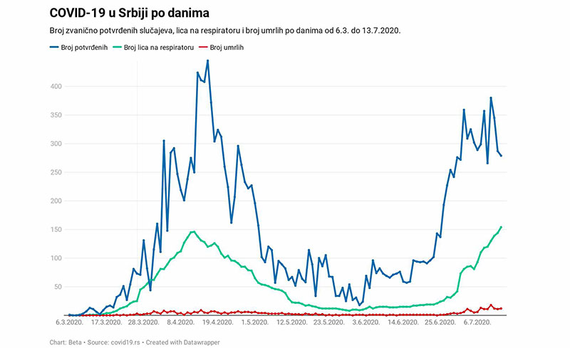 covid19 infografik