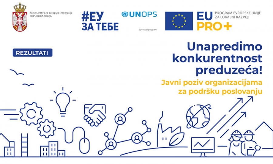 EU podrška unapređenju konkurentnosti malih i srednjih preduzeća