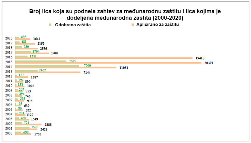 grafik migranti bugarska