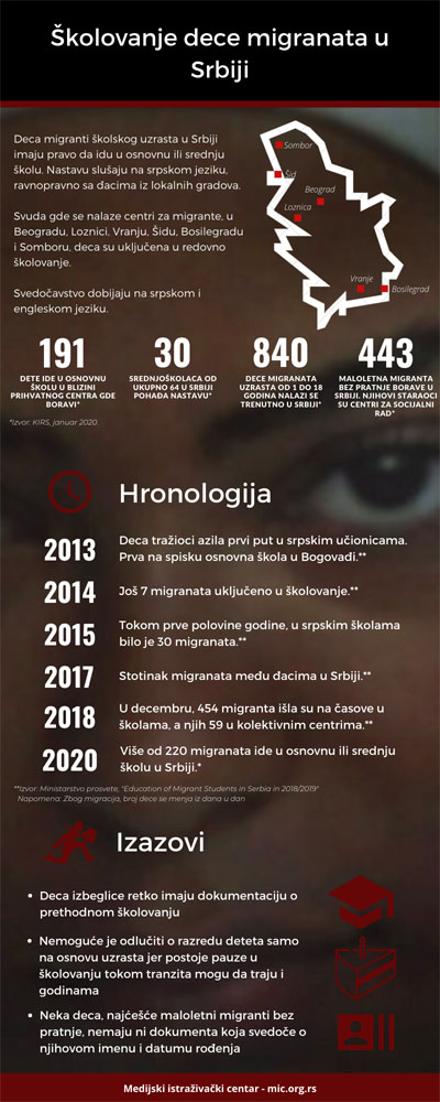 skolovanje migranata Srbija 04