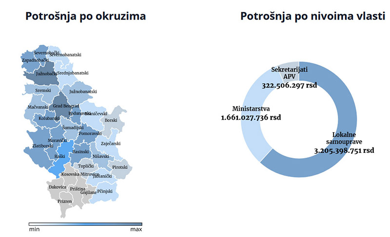 sredstva za projekte 1