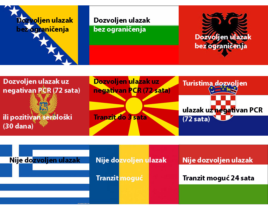 zemlje regiona corona putovanja